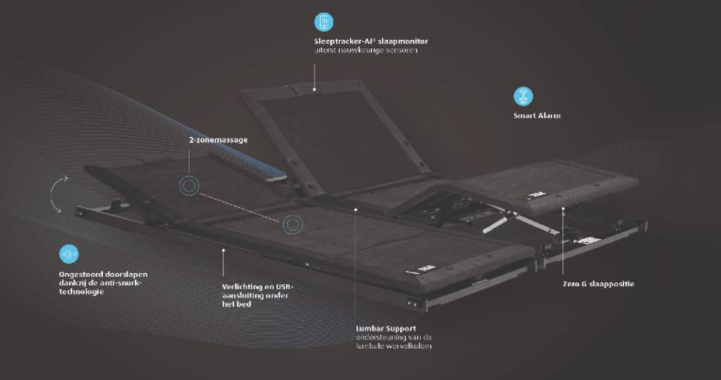 TEMPUR_bedbodem Ergo™_Smart_Base